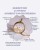 Pastel Aesthetic Skin Care Product Benefits Instagram Post.jpg